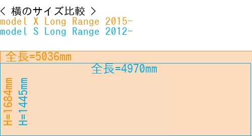 #model X Long Range 2015- + model S Long Range 2012-